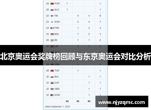 北京奥运会奖牌榜回顾与东京奥运会对比分析 北京奥运会奖牌榜回顾与东京奥运会对比分析
